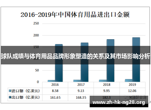 球队成绩与体育用品品牌形象塑造的关系及其市场影响分析