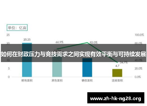 如何在财政压力与竞技需求之间实现有效平衡与可持续发展