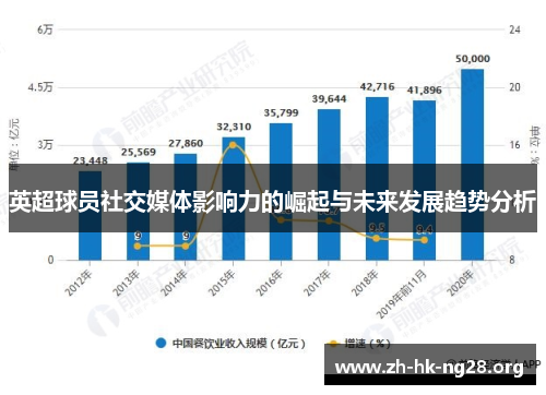 英超球员社交媒体影响力的崛起与未来发展趋势分析