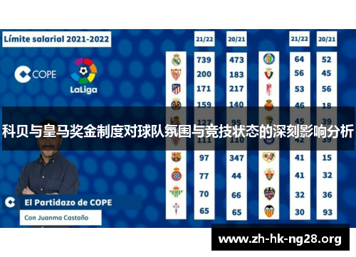 科贝与皇马奖金制度对球队氛围与竞技状态的深刻影响分析