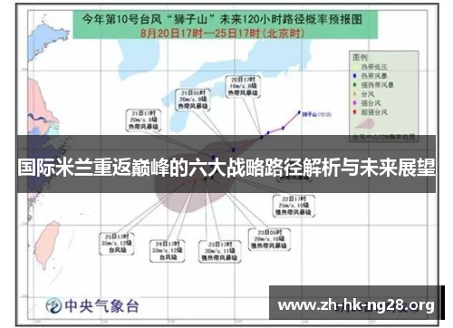 国际米兰重返巅峰的六大战略路径解析与未来展望