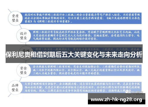 保利尼奥租借到期后五大关键变化与未来走向分析