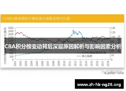 CBA积分榜变动背后深层原因解析与影响因素分析