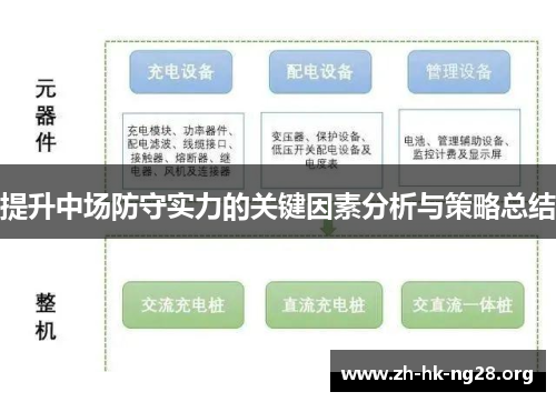 提升中场防守实力的关键因素分析与策略总结