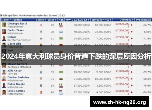 2024年意大利球员身价普遍下跌的深层原因分析