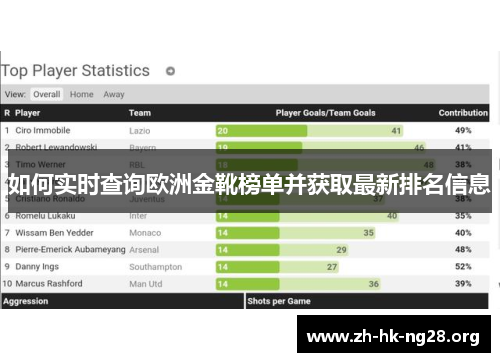 如何实时查询欧洲金靴榜单并获取最新排名信息