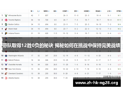 带队取得12胜0负的秘诀 揭秘如何在挑战中保持完美战绩