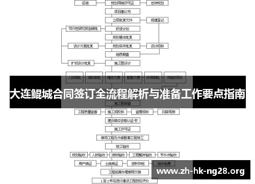大连鲲城合同签订全流程解析与准备工作要点指南