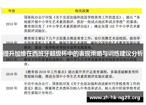 提升加维在西班牙超级杯中的表现策略与训练建议分析