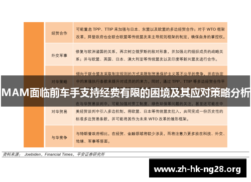 MAM面临前车手支持经费有限的困境及其应对策略分析