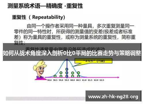 如何从战术角度深入剖析0比0平局的比赛走势与策略调整