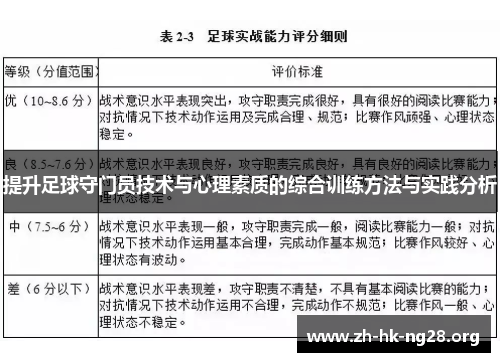 提升足球守门员技术与心理素质的综合训练方法与实践分析