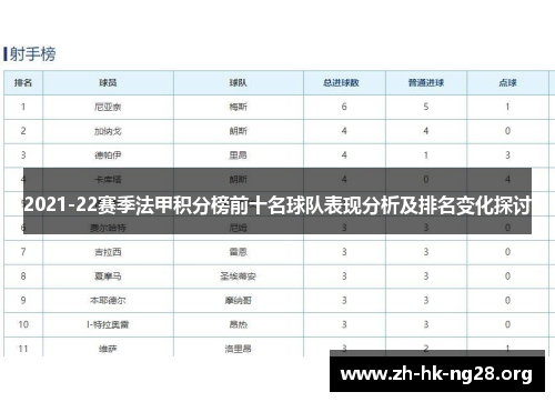 2021-22赛季法甲积分榜前十名球队表现分析及排名变化探讨