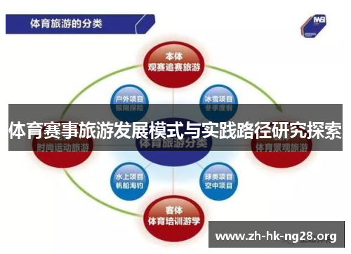 体育赛事旅游发展模式与实践路径研究探索