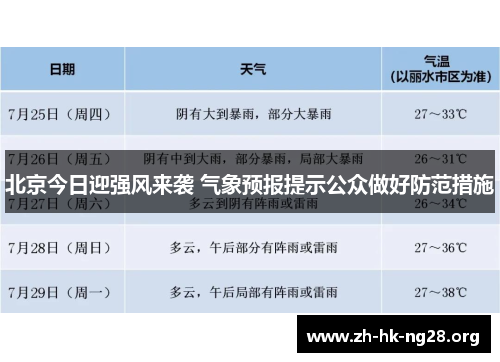 北京今日迎强风来袭 气象预报提示公众做好防范措施