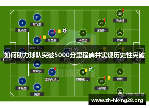 如何助力球队突破5000分里程碑并实现历史性突破