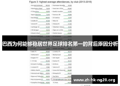 巴西为何能够稳居世界足球排名第一的背后原因分析