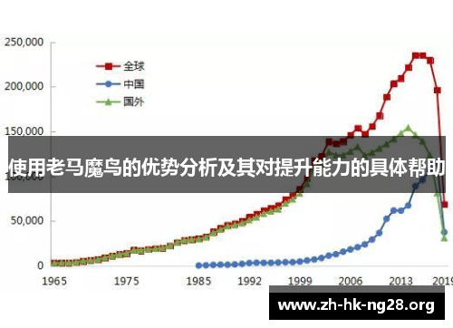 使用老马魔鸟的优势分析及其对提升能力的具体帮助