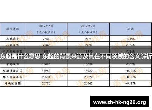 东超是什么意思 东超的背景来源及其在不同领域的含义解析