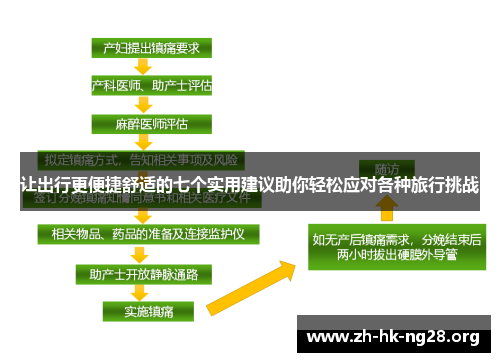 让出行更便捷舒适的七个实用建议助你轻松应对各种旅行挑战