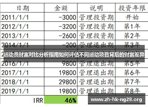 运动员财富对比分析指南如何评估不同运动项目背后的财富差异