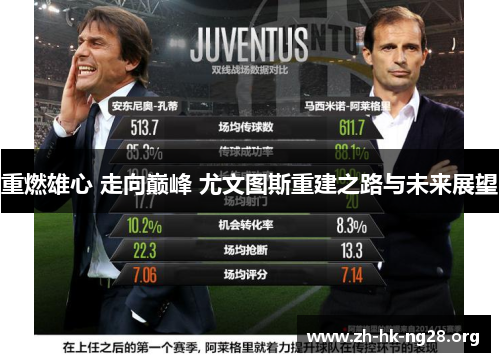 重燃雄心 走向巅峰 尤文图斯重建之路与未来展望