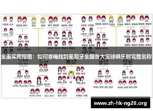 全面实用指南：如何准确找到葡萄牙全国各大足球俱乐部完整名称